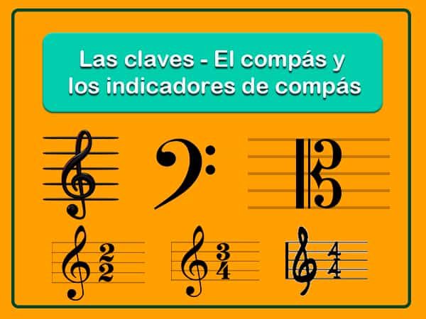 Las claves - El compás e indicadores